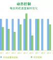 行业精选｜价值无限-StruxureWare制冷优化(下)