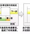 支撑高精度人工智能，富士通开发出世界最高速深度学习技术